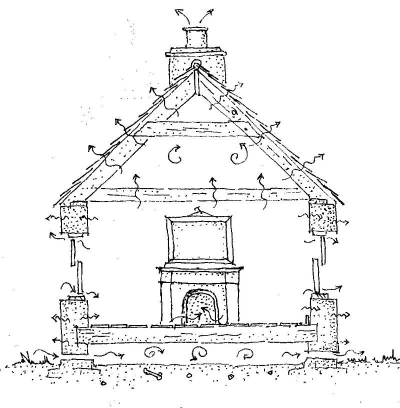 A drawing of a simplified cottage, with a suspended floor, windows on either side, chimney and timber roof. Air enters through subfloor vents and windows. It circulates under the floor, within the rooms and in the roof. It gets drawn up and exists up the chimney, through the window and through the roof.