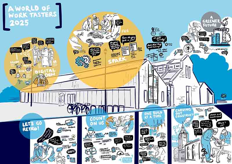 An illustration showing work and ideas from the world of work day. It features the outside of the Engine Shed building. There are also groups of people talking at tables and standing up, and people stone carving.